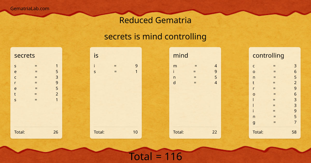 secrets is mind controlling in reduced Gematria